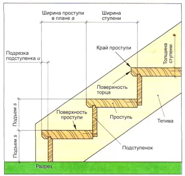 Лестница на второй этаж своими руками из дерева с поворотом на 90 градусов: расчет и монтаж